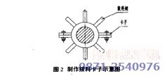 昆明碎石機(jī)專家技改措施之二
